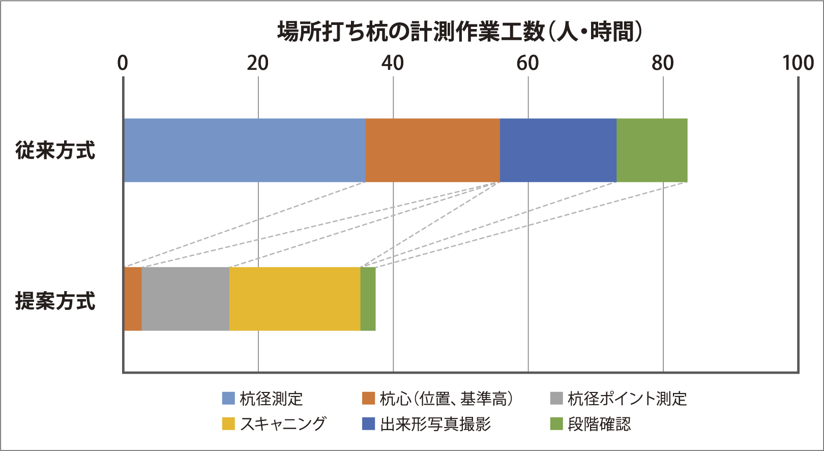 Kanatsugiken Graph